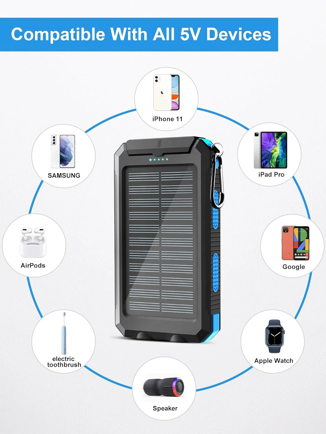 Power Bank Solaire 20000mAh Étanche Avec LED Ultra-Puissante Et 2 Ports USB  Idéal Camping & Urgence
